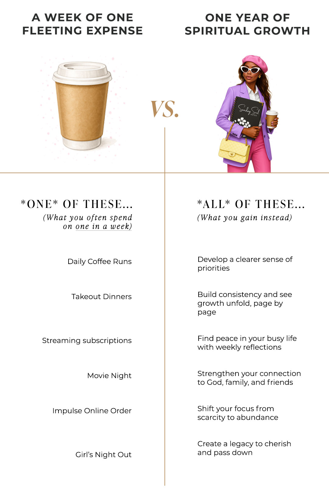Compare-Inforgraph-Sunday-Soul-Notes